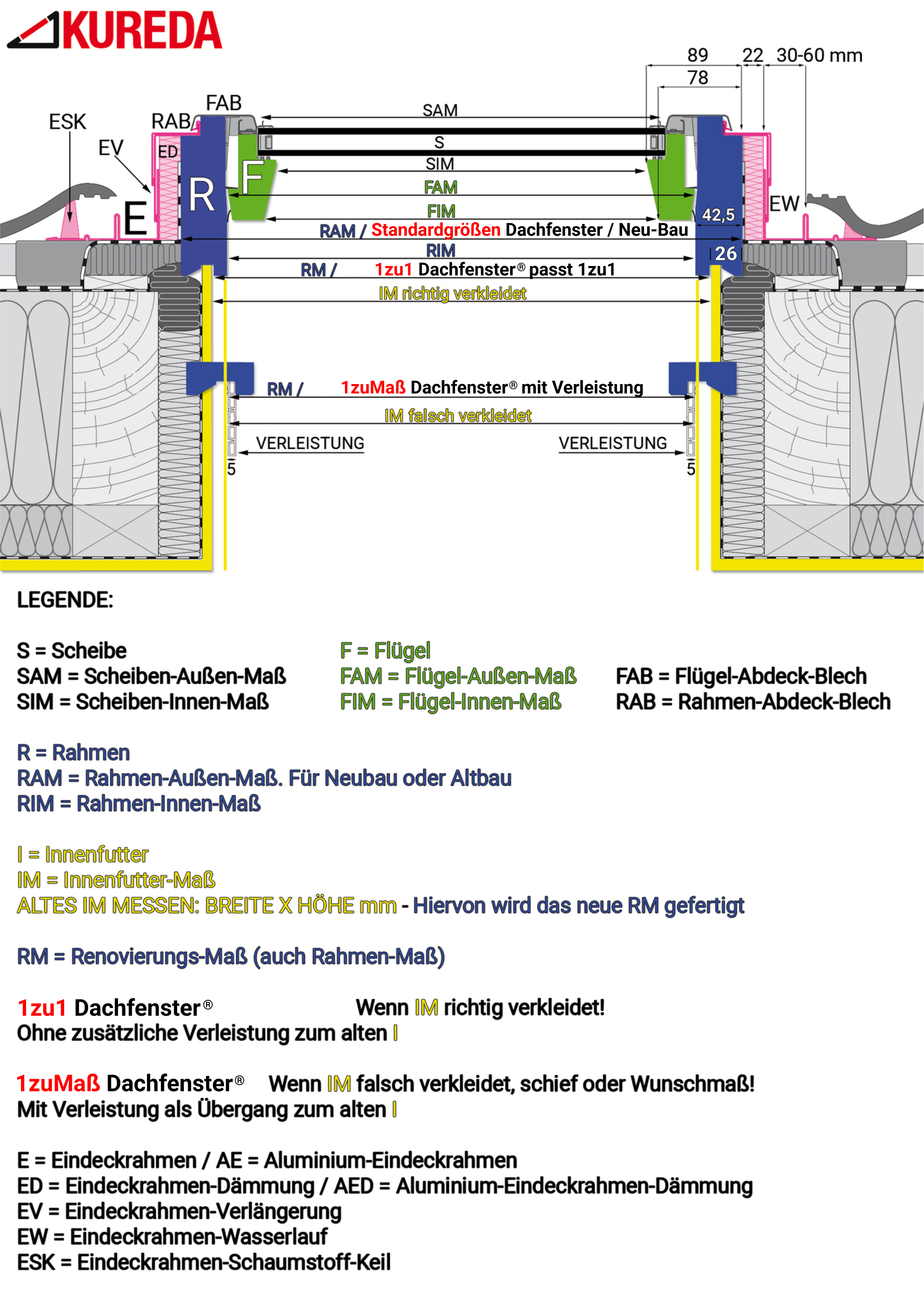 Technische Dachfenster Zeichnung