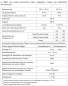 Preview: Dachfenster Kettenmotor 230 Volt - Universal