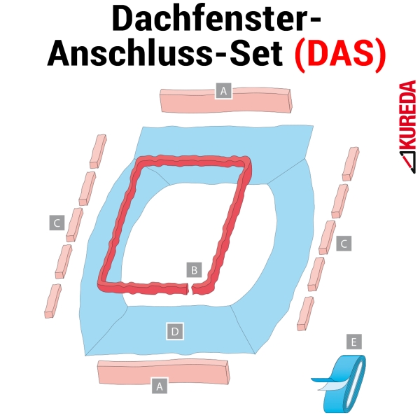 Dachfenster-Anschluss-Set (DAS) für Außen