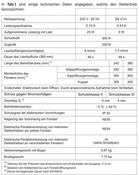 Dachfenster Kettenmotor 24 Volt - Universal